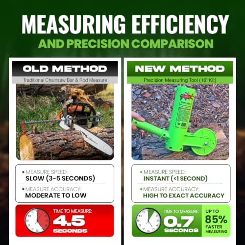 THE MINGO Ultimate Firewood Measuring Tool - Chainsaw Firewood Marker- Log Paint Marker -Loggin Marking Tool, Firewood Measuring Accessory- Logging Tools (Mingo Marker With 18" Wheel)