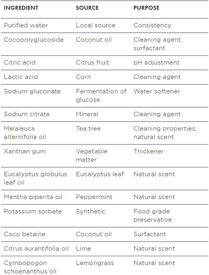 Better Life Toilet Bowl Cleaner - Tea Tree & Peppermint Scent Cleaning Gel - Liquid Bathroom Cleaners for Household - 24oz