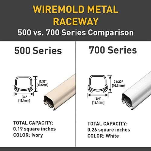 Legrand Wiremold 500 Series Metal Raceway Extra Deep Electrical Box, Ivory