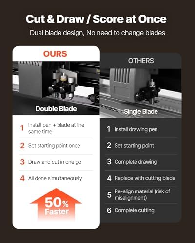 VEVOR Vinyl Cutter Machine, 34 inch Max Feed Width, Dual Blades, Adjustable Force and Speed, LED Display, Vinyl Plotter Cutter Printer with Signmaster Software for Compatible with Windows and macOS
