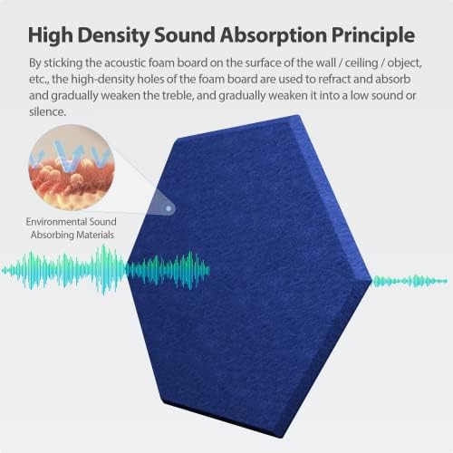 12Pack Hexagon Acoustic Panels Self Adhesive Sound Proof Foam(Telecom Blue)