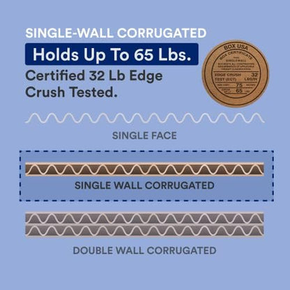 BOX USA 5x5x36 Tall Corrugated Boxes, Tall, 5L x 5W x 36H, Pack of 25 | Shipping, Packaging, Moving, Storage Box for Home or Business, Strong Wholesale Bulk Boxes