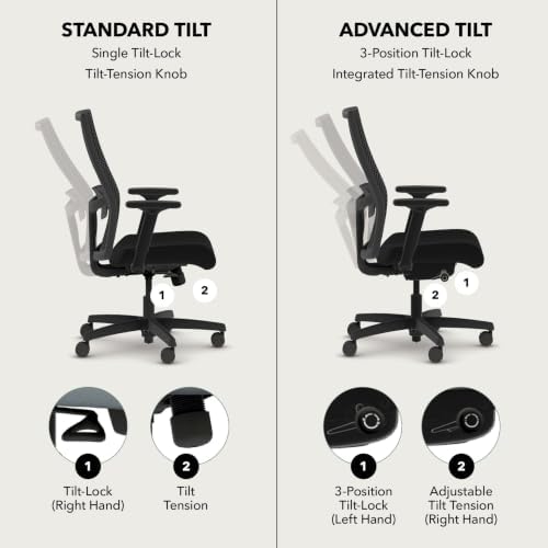 HON Ignition 2.0 ReActiv Ergonomic Office Chair, Lumbar Support, Graphite