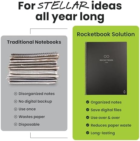 Rocketbook Core Reusable Smart Notebook, Letter Size 8.5x11, Green