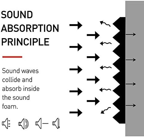 Focusound 24 Pack Black Grey Acoustic Foam Panels 1" x 12" x 12" Sound Proof Foam Panles Soundproofing Noise Cancelling Wedge Panels for Home Office Recoding Studio with 240PCS Double-Side Adhesive