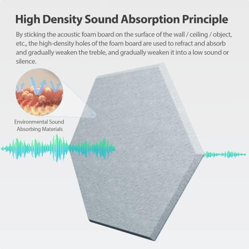 12 Pack Hexagon Acoustic Panels Self Adhesive Sound Proof Foam(Blue Gray)