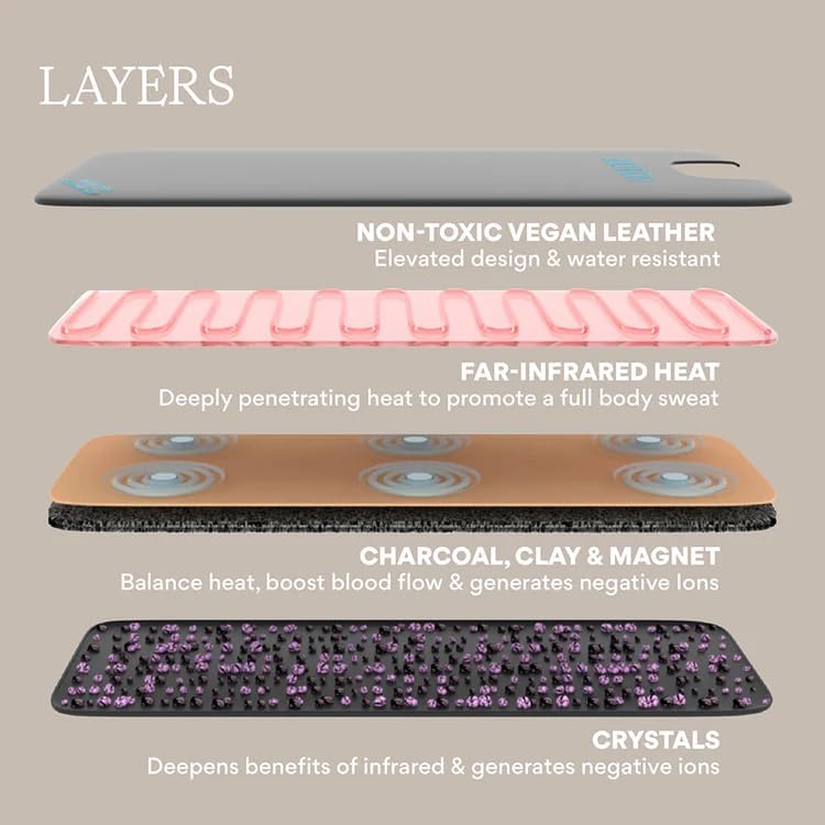 HigherDOSE Infrared Sauna Blanket - Personal Sauna to Relax & Detox Your Body and Mind - Portable Sauna Blanket for Home Sauna Therapy - Plush Thermal Blanket with Far Infrared Heat