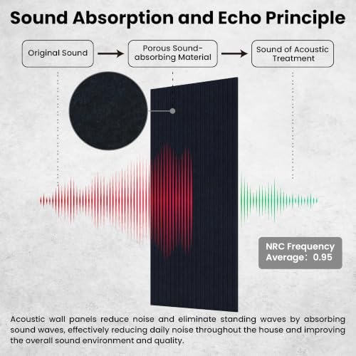 TO-TH Acoustic Panels High Density Soundproof Wall Panels 5 Pack, Navy Blue