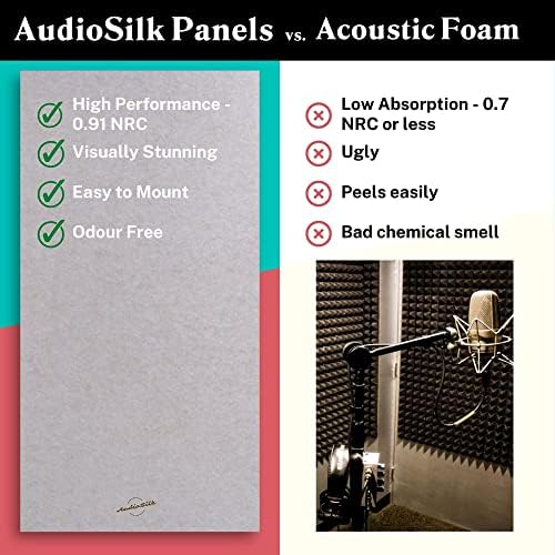 Acoustic Panels, 2 Pack, Large, 46" x 23", Pure White