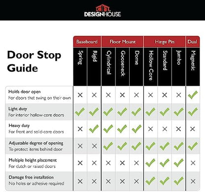 Design House Cast Door Stop, Oil Rubbed Bronze