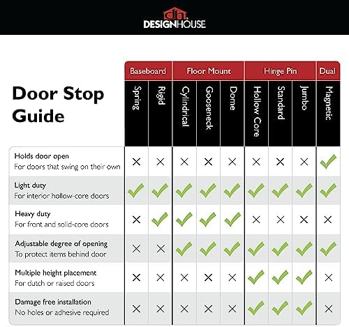 Design House Cast Door Stop, Oil Rubbed Bronze