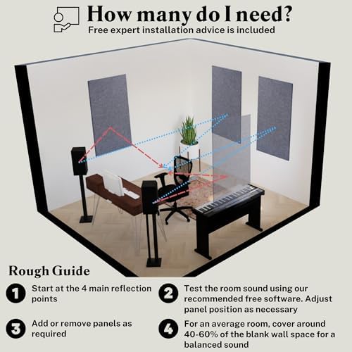 Acoustic Panels, 2 Pack, Large, 46" x 23", Pure White