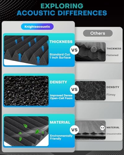 52 Pack Acoustic Foam Panels, 1 X 12 X 12 Inches Sound Proof Foam Panels for Walls, High Density Acoustic Panels Sound Absorbing, Black White Noise Cancelling Studio Wedges (NOT Include Adhesive)