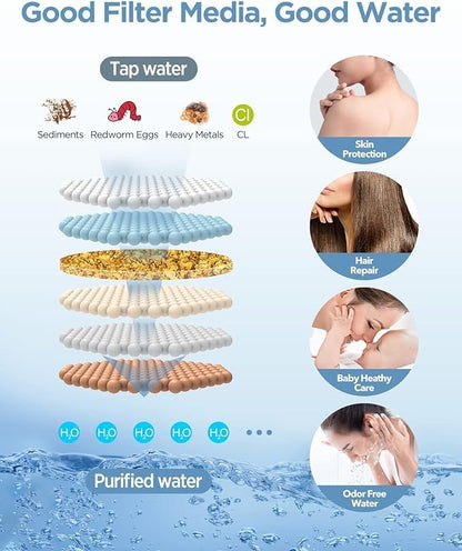 MakeFit Dual Filtered Rain Shower Head Combo, High Pressure Handheld Shower Head with Adjustable Bar - Rainfall Shower Head And Showerhead with Filter for Hard Water - Removes Chlorine