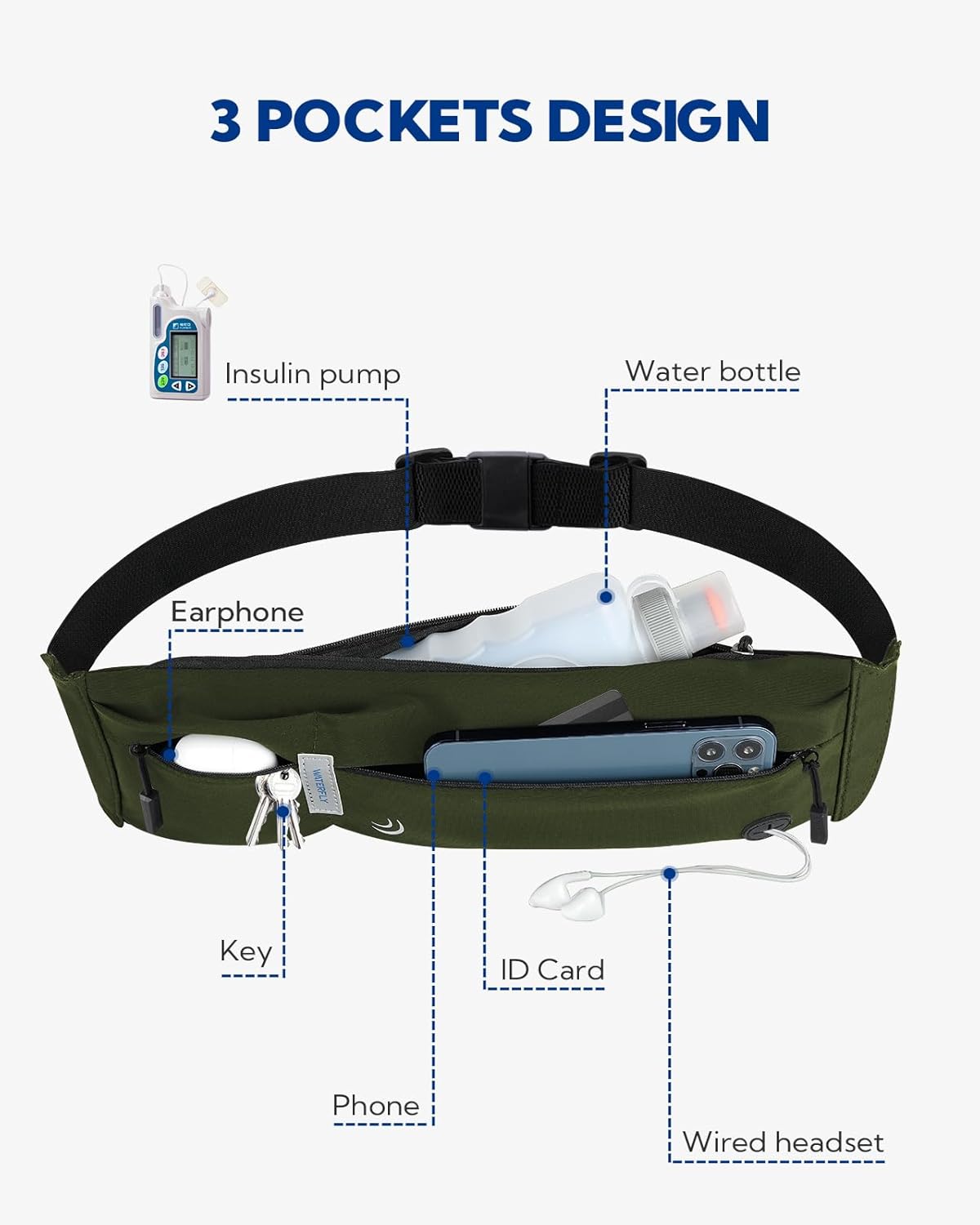 WATERFLY Running Belt Fanny Pack: Runner Marathon Jogging Waist Pack Sport Workout Exercise Fitness Phone Holder Belt for Men Women Jogger Slim Waistband