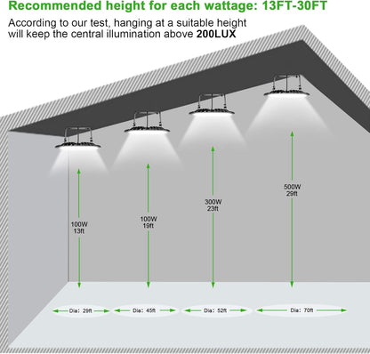 Viugreum 10 Pack 300W UFO LED High Bay Lights, 30000LM 6000K-6500K Daylight White Ultra Thin LED Warehouse Lighting, IP65 Waterproof Commercial Bay Lighting Garage Shop Area Light