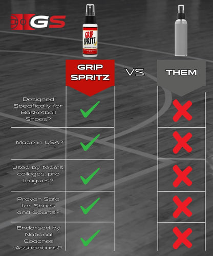 Basketball Shoe Grip Spray - Improve Sole Traction & Court Grip - Rejuvenate & Elongate Sneaker Life - Anti Slip Grip & Performance Enhancer - Basketball Accessory