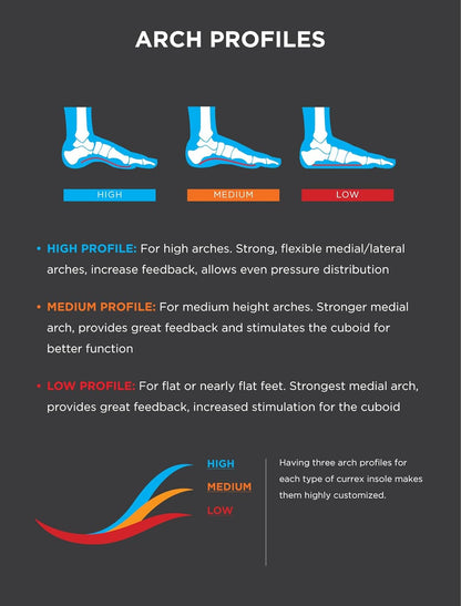 CURREX RunPro Insoles for Running Shoes – Arch Support Inserts to Help Reduce Fatigue, Prevent Injuries & Boost Performance – for Men & Women – High Arch, 2X Size