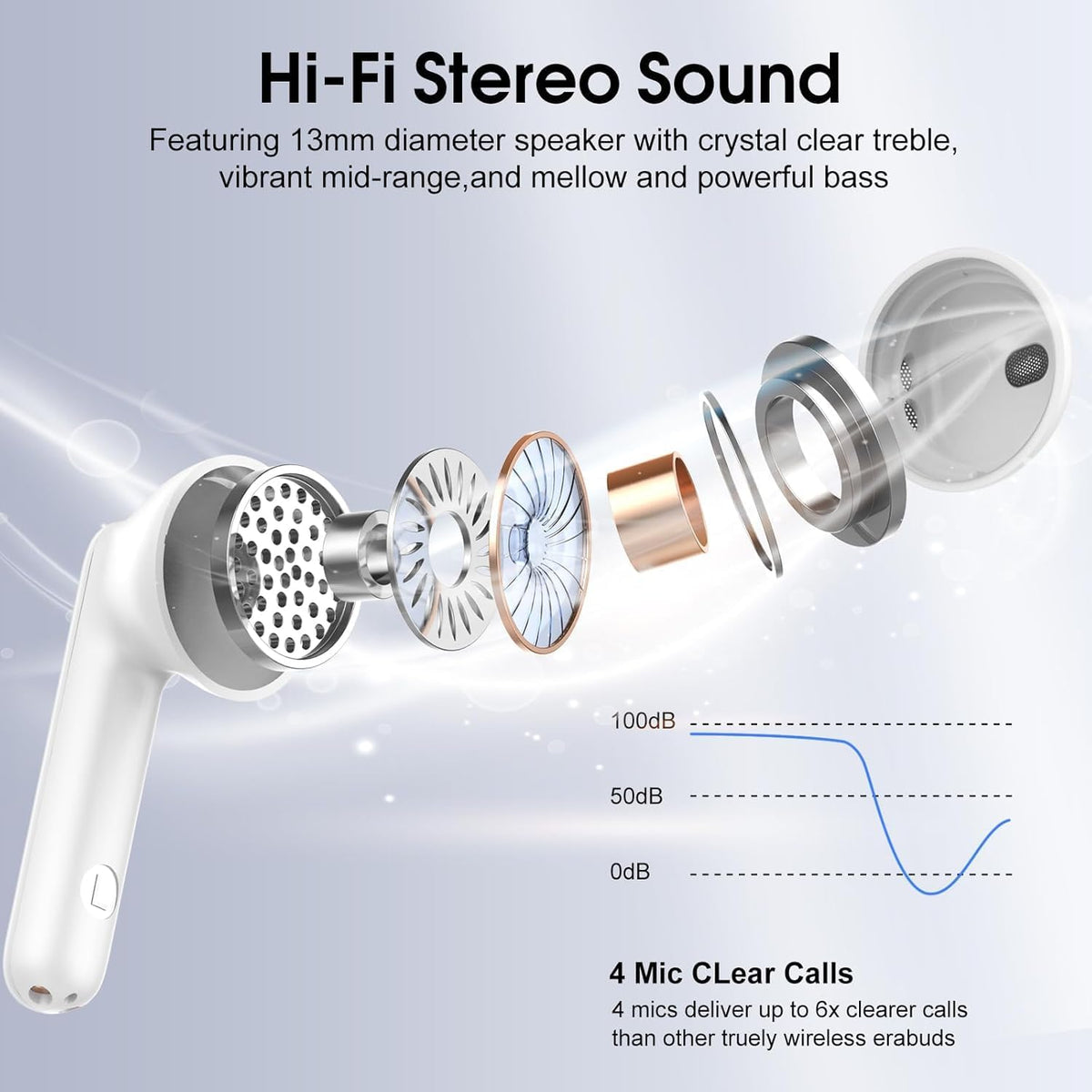 Wireless Earbuds, Bluetooth 5.4 Headphones with 3D Bass Stereo, 40H Ultralight in-Ear Buds, Bluetooth Earbuds with 4 ENC Noise Cancelling Mic, USB-C, IP7 Waterproof Earphones for Android iOS, Milky