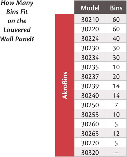 Akro-Mils 30118 Heavy Duty Wall Mount Garage Storage Steel Louvered Panel | Wall Storage Bin Hanging Organizer System for AkroBins, 18-Inch W x 61-Inch H, Grey, Single