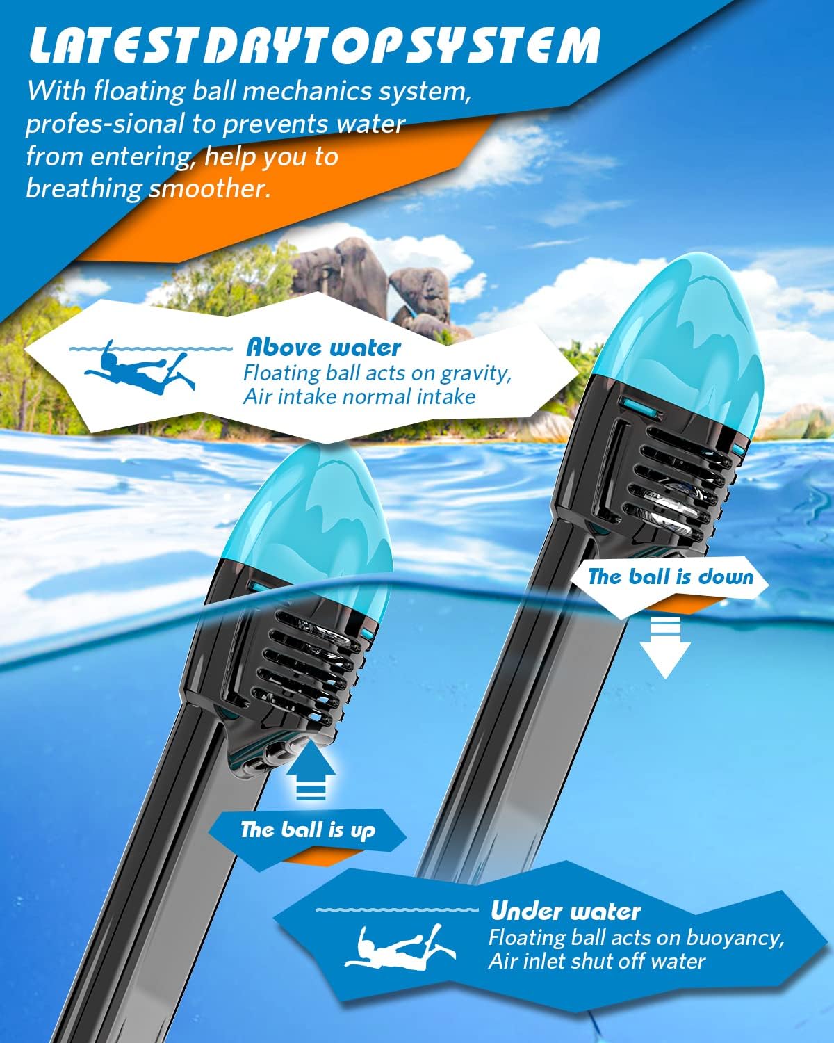 QingSong Full Face Snorkel Mask for Adults, Snorkeling Gear with Camera Mount, 180 Degree Panoramic View Snorkel Set Anti-Fog Anti-Leak