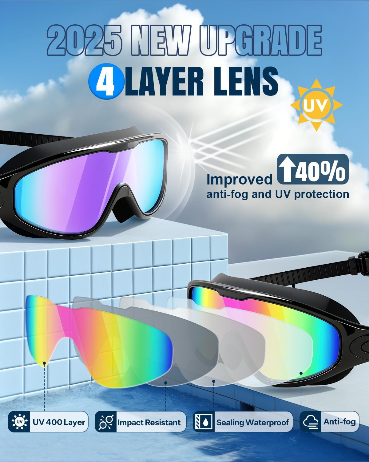 Rantizon Swim Goggles 2 Pack, Wide View Anti Fog&UV Swimming Goggles for Audlt, No Leaking Swim Glasses for Men Women Kids