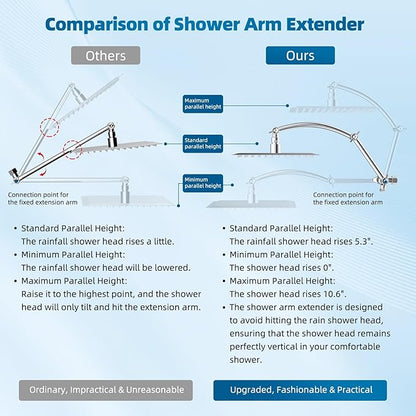 Hibbent All Metal Shower Head, 10'' High Pressure Rain Shower Head/Handheld Showerhead Combo with 16'' Adjustable Arc-shaped Extension Arm, 10 Sprays, 71'' Hose, Adhesive Showerhead Holder, Chrome