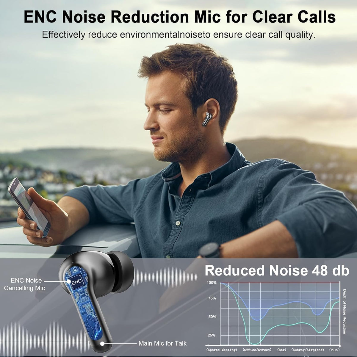 Wireless Earbuds, 2025 Bluetooth 5.4 Headphone 3D Bass Hi-Fi Stereo Ear Buds, 4 ENC Noise Cancelling Mic, 40H 3g USB-C in-Ear Earphone, IP7 Waterproof Workout Sport for Laptop Pad Android iOS, Black