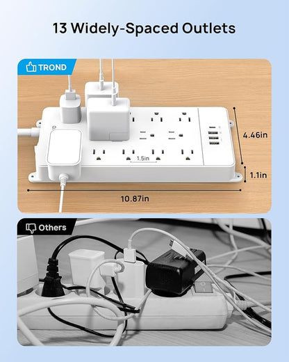 TROND Surge Protector Power Strip 10 ft, Flat Plug Long Extension Cord, 13 Wide Spaced Outlets, 4000 Joules, 32W Quick Charge 3.0 & USB C, Wall Mount, Under Desk, Heavy Duty, ETL Listed, White