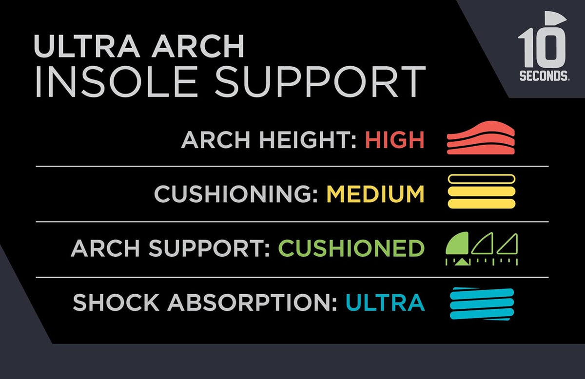 3810 Ultra Arch Support – Foam Cushion Insoles for Men & Women w/Metatarsal Pad, Plantar Fasciitis Relief, Morton's Neuroma Metatarsalgia Orthotics, Heavy Impact Shoe Insert (M 11, W 13) 2-Pack