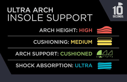3810 Ultra Arch Support – Foam Cushion Insoles for Men & Women w/Metatarsal Pad, Plantar Fasciitis Relief, Morton's Neuroma Metatarsalgia Orthotics, Heavy Impact Shoe Insert (M 12)