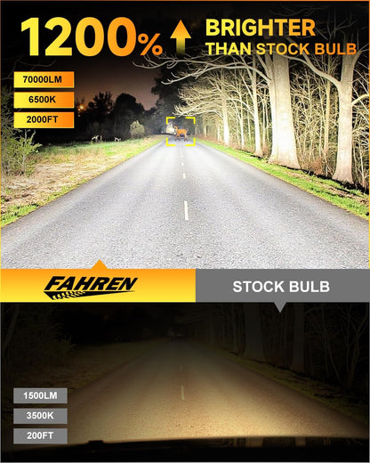 H11/H9/H8 LED Bulbs, [ 𝟓𝐭𝐡-𝐆𝐞𝐧 & 𝐁𝐫𝐢𝐠𝐡𝐭𝐞𝐬𝐭 ] 𝟕𝟎,𝟎𝟎𝟎𝐋𝐌 𝟏𝟐𝟎𝟎% Brighter, Real 1:1 Mini Size Design, 6500K Cool White H11 Fog Bulbs, Plug and Play, CANbus Ready, Pack of 2