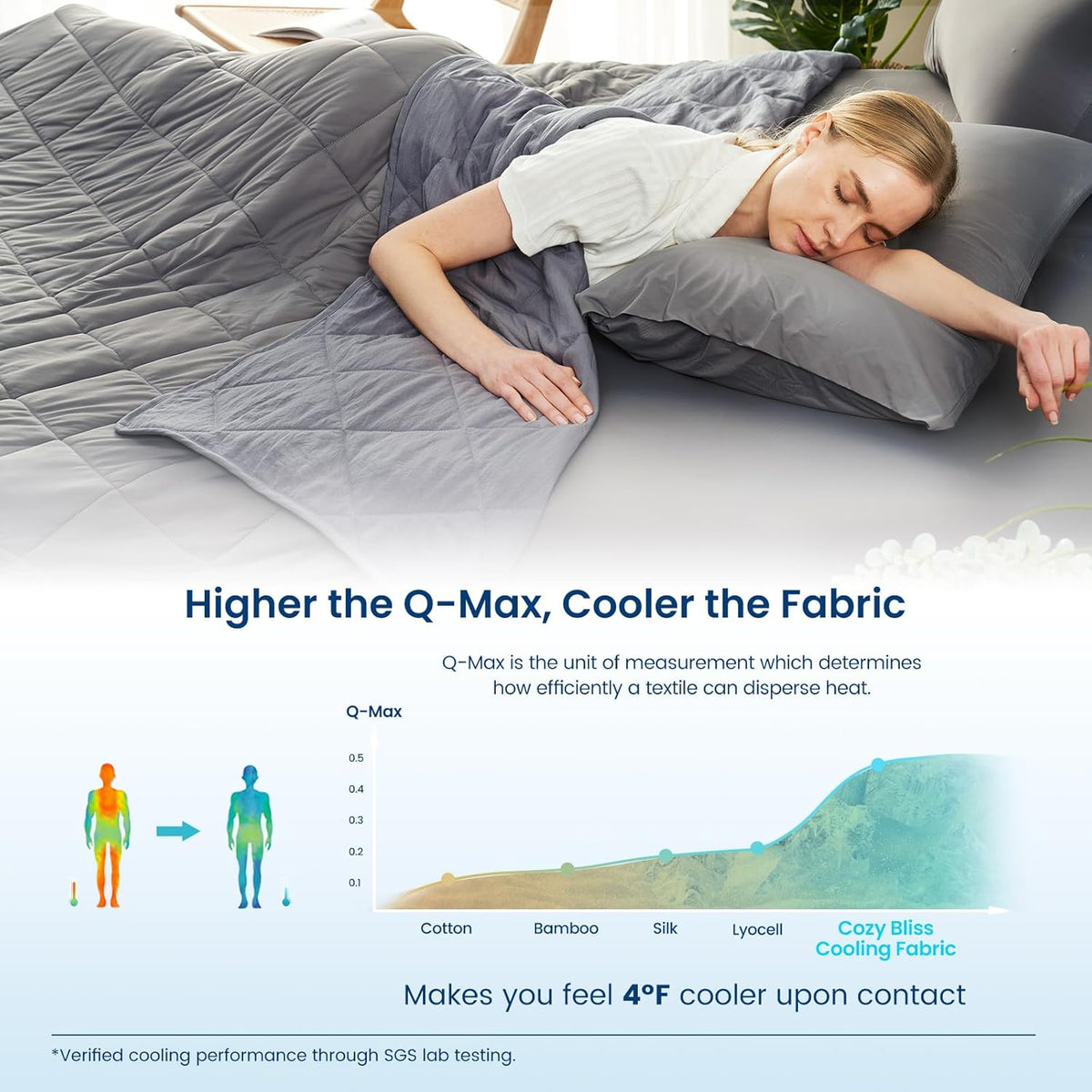 Cozy Bliss Cooling Throw Blanket for Hot Sleepers, Q-Max 0.4 Cooling Comfort 50x70, Cold Blankets for Night Sweats Sleeping, Ultra-Cool Lightweight Breathable Summer Blanket for Bed Travel