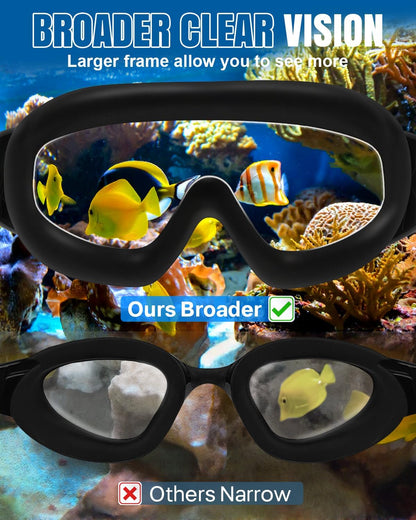 Rantizon Swim Goggles 2 Pack, Wide View Anti Fog&UV Swimming Goggles for Audlt, No Leaking Swim Glasses for Men Women Kids