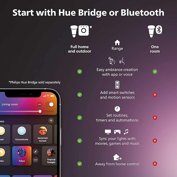 Philips Hue A19 LED Smart Light Bulb - White and Color Ambiance - 60W Indoor Light Bulb - Control with Hue App - Compatible with Alexa, Google Assistant and Apple Homekit - 3 Pack