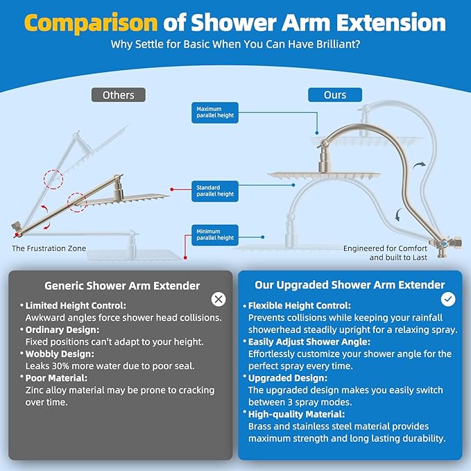 Hibbent All Metal Shower Head, 8'' High Pressure Rainfall Shower Head, Showerhead Combo, Handheld Shower Wand, 12'' Adjustable Curved Extension Arm, 71'' Hose, Shower Head Holder, Brushed Nickel