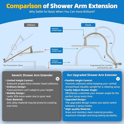 Hibbent All Metal Shower Head, 8'' High Pressure Rainfall Shower Head, Showerhead Combo, Handheld Shower Wand, 12'' Adjustable Curved Extension Arm, 71'' Hose, Shower Head Holder, Brushed Nickel