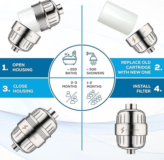 SparkPod 23-Stage Filtered Shower Head, 8" Round, Polished Chrome | Filtered Shower Head for Hard Water Filter, High Pressure, Reduces Chlorine, Heavy Metals, For Dry Skin & Hair