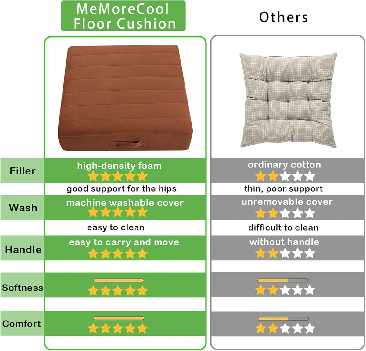 MeMoreCool Square Floor Pillow Seating for Adults Kids, Large Meditation Cushion Floor Pillow with Thick Foam & Soft Tufted Cover, Washable Big Pillow Seat Floor Cushion for Sitting Yoga 24" Coffee