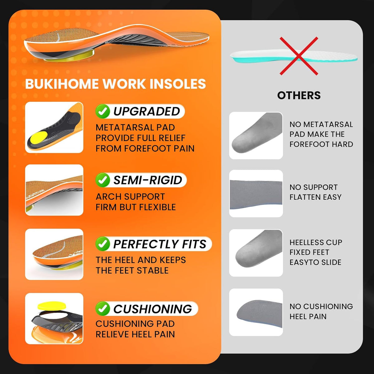 Bukihome Work Boot Insoles for Construction & Standing All Day - Heavy Duty Orthotic Shoe Inserts with Shock Absorption, Arch Support & Fatigue Reduction Durable Support Fits Work Boots -M