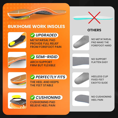 Bukihome Work Boot Insoles for Construction & Standing All Day - Heavy Duty Orthotic Shoe Inserts with Shock Absorption, Arch Support & Fatigue Reduction Durable Support Fits Work Boots -M
