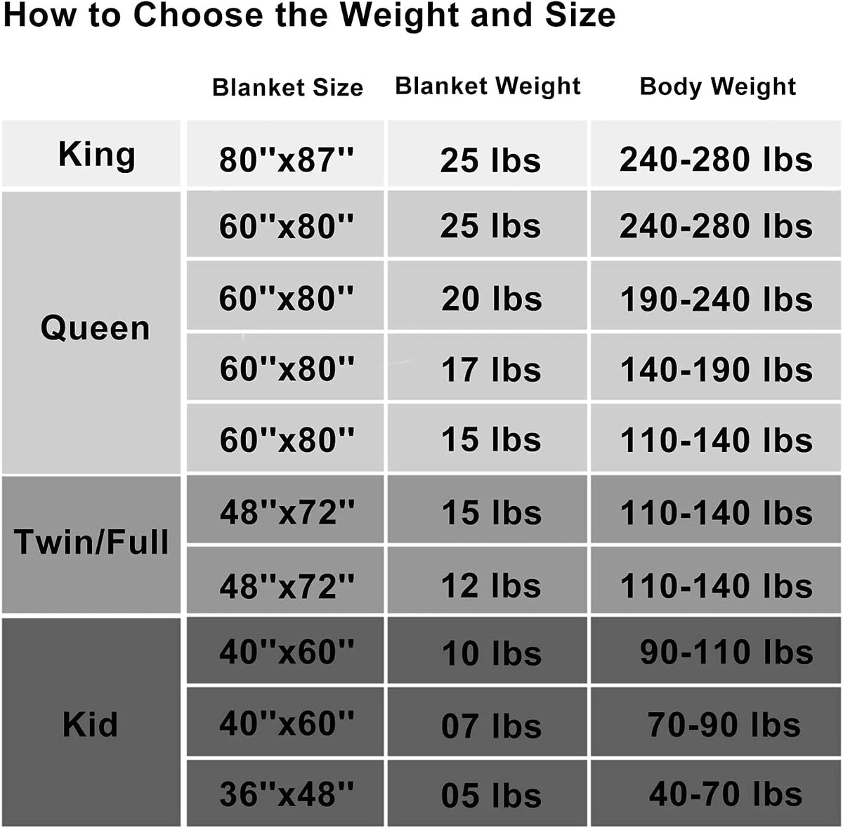 Weighted Blanket King Size (Dark Grey,80''x87'' - 25 lbs) Cooling Breathable Heavy Blanket Microfiber Material with Glass Beads Big Blanket for Adult All-Season Summer Fall Winter Soft Thick Blanket