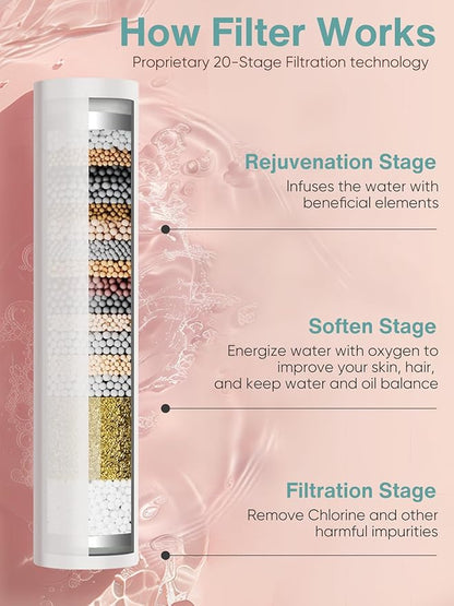 Cobbe Filtered Shower Head with Handheld, High Pressure 6 Spray Mode Showerhead with Filters, Water Softener Filters Beads for Hard Water - Remove Chlorine - Reduces Dry Itchy Skin, Chrome