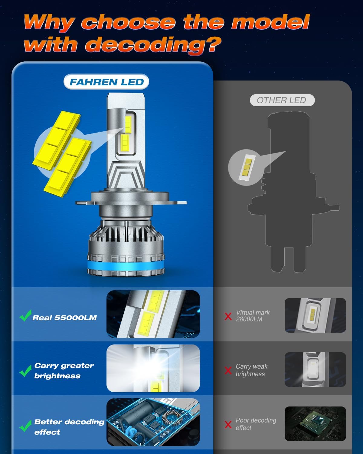 FAHREN H4/9003 Bulbs, Upgraded 120W 55000LM Bright Fog Lighting Bulb, 6500K Cool White IP68 Waterproof tire lights,Quick Installation, Pack of 2