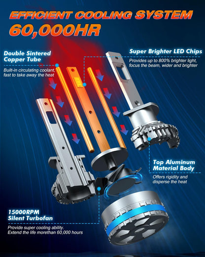 FAHREN H1 Fog Bulbs, Upgraded 120W 50000LM H8/H9 Bright tire lights, 6500K Cool White IP68 Waterproof,Quick Installation, Pack of 2