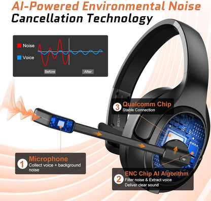 Trucker Bluetooth Headsets, Wireless Headset with AI Environmental Noise Cancelling & Mute Microphone, Up to 30H Talk Time, 164ft Wireless Range, Bluetooth Over Ear Headphones for PC, Computer, Skype