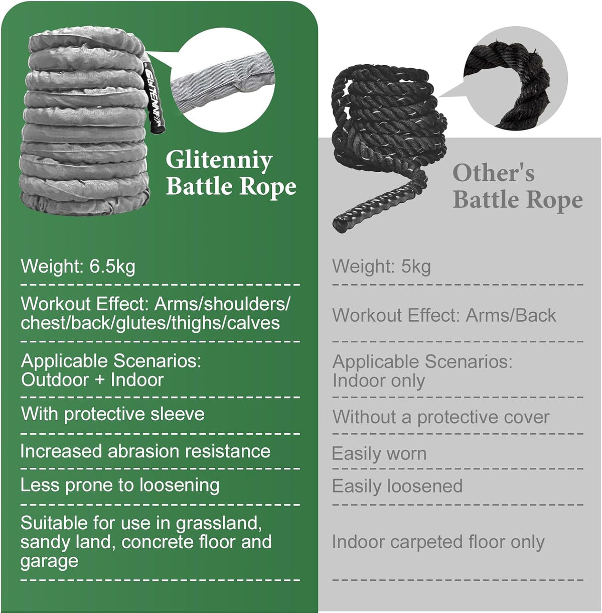 Battle Ropes Gray Workout Rope 1.5inch Battle Ropes for Home Gym 30ft Exercise Ropes for Working Out Heavy Ropes for Exercise Training Weighted Rope Weighted Workout Rope Battle Rope