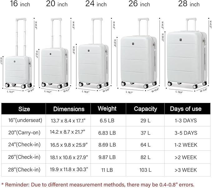 Hanke 28 Inch Luggage Large suitcases with Wheels Hardshell Lightweight Tsa Luggage 28 Inch for Women Men Travel Suitcase Checked Luggage(Caribbean Blue)