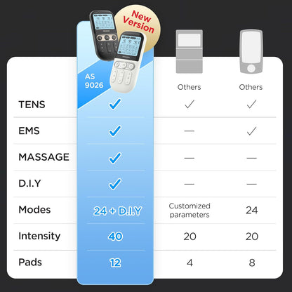 4 in 1 - D.I.Y & Tens Unit & EMS & Massage Muscle Stimulator, Dual Channel TENS Units Therapy Machine for Pain Relief, FDA Cleared Rechargeable Electronic Pulse Massager, with 12pcs Electrode Pads.