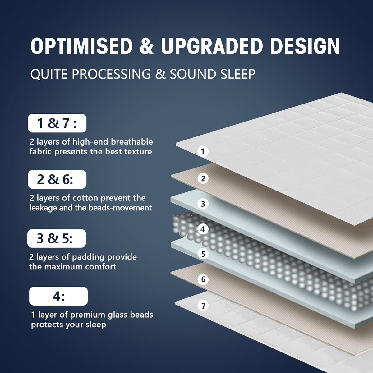 yescool Weighted Blanket for Adults (20 lbs, 60” x 80”, White) Cooling Heavy Blanket for Sleeping Perfect for 190-210 lbs, Queen Size Breathable Blanket with Premium Glass Bead, Machine Washable